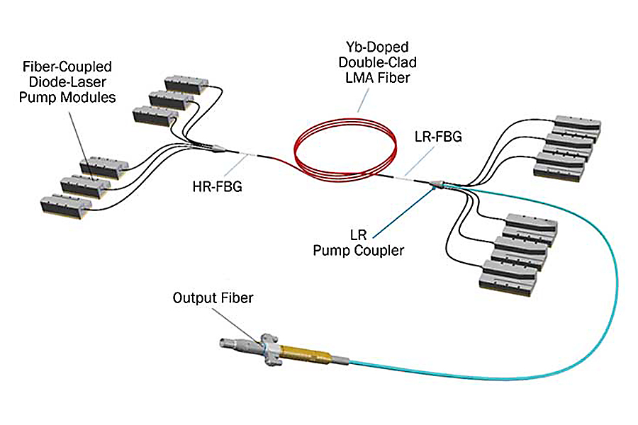 laser-cutting_sum-diode-to-fiber_900x600